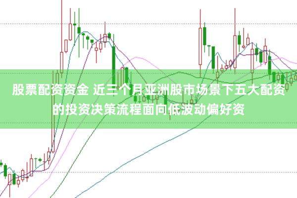 股票配资资金 近三个月亚洲股市场景下五大配资的投资决策流程面向低波动偏好资