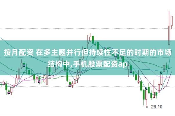 按月配资 在多主题并行但持续性不足的时期的市场结构中,手机股票配资ap