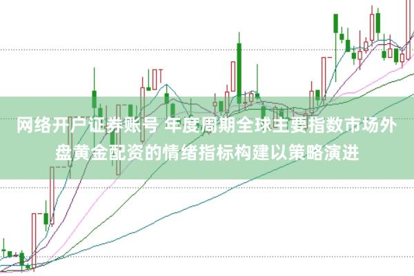 网络开户证券账号 年度周期全球主要指数市场外盘黄金配资的情绪指标构建以策略演进