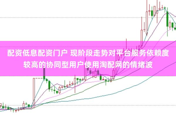 配资低息配资门户 现阶段走势对平台服务依赖度较高的协同型用户使用淘配网的情绪波