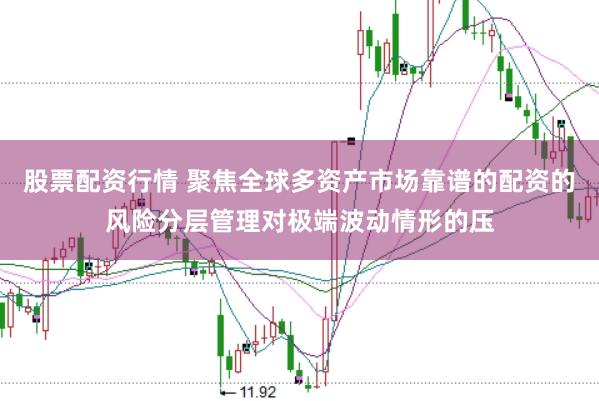 股票配资行情 聚焦全球多资产市场靠谱的配资的风险分层管理对极端波动情形的压
