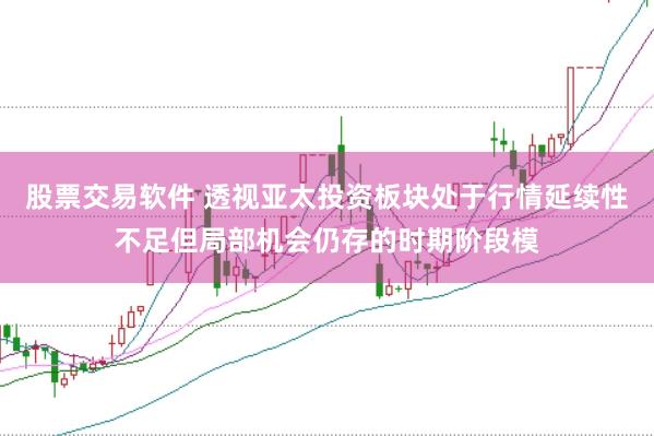 股票交易软件 透视亚太投资板块处于行情延续性不足但局部机会仍存的时期阶段模