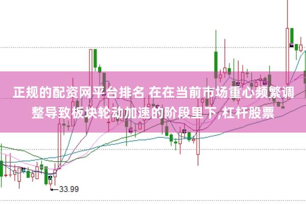 正规的配资网平台排名 在在当前市场重心频繁调整导致板块轮动加速的阶段里下，杠杆股票