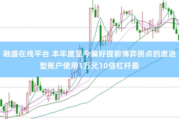 融盛在线平台 本年度至今偏好提前博弈拐点的激进型账户使用1万元10倍杠杆最