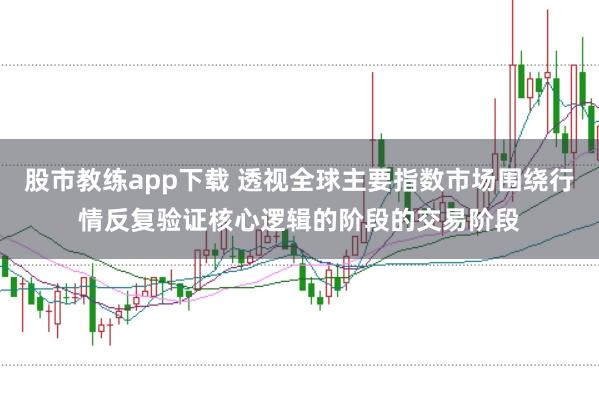 股市教练app下载 透视全球主要指数市场围绕行情反复验证核心逻辑的阶段的交易阶段