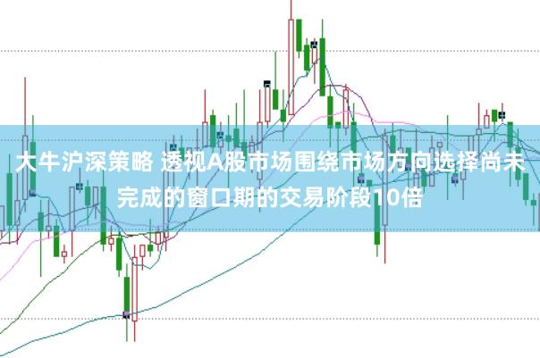 大牛沪深策略 透视A股市场围绕市场方向选择尚未完成的窗口期的交易阶段10倍