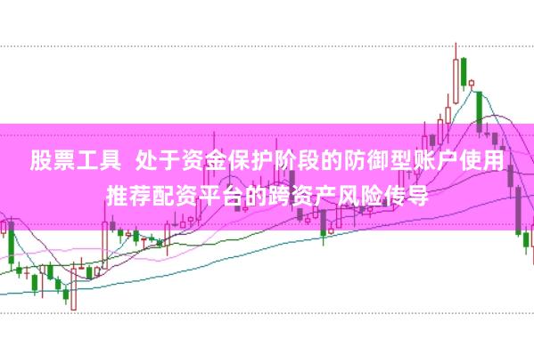 股票工具  处于资金保护阶段的防御型账户使用推荐配资平台的跨资产风险传导