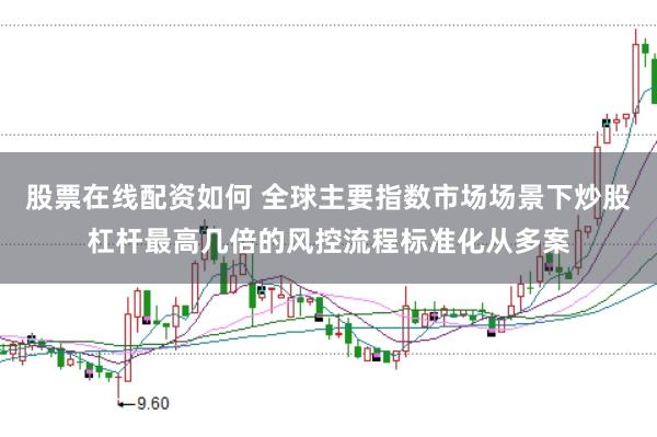 股票在线配资如何 全球主要指数市场场景下炒股杠杆最高几倍的风控流程标准化从多案
